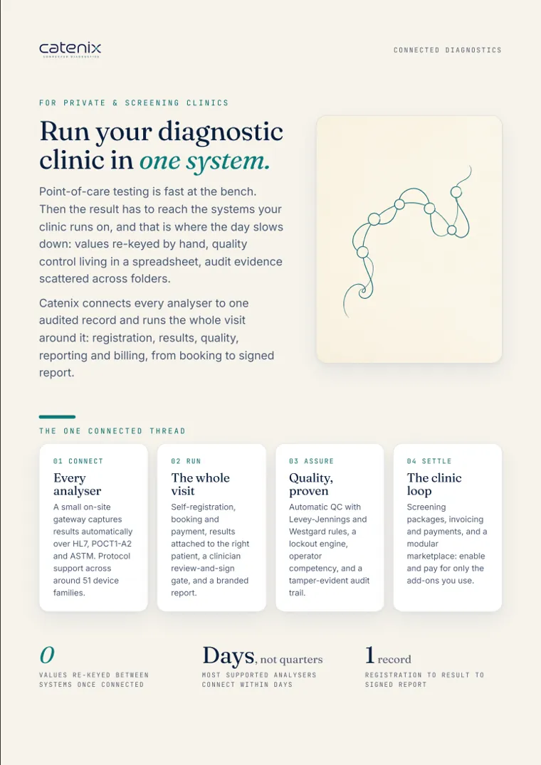 Cover of the Catenix for private clinics one-pager